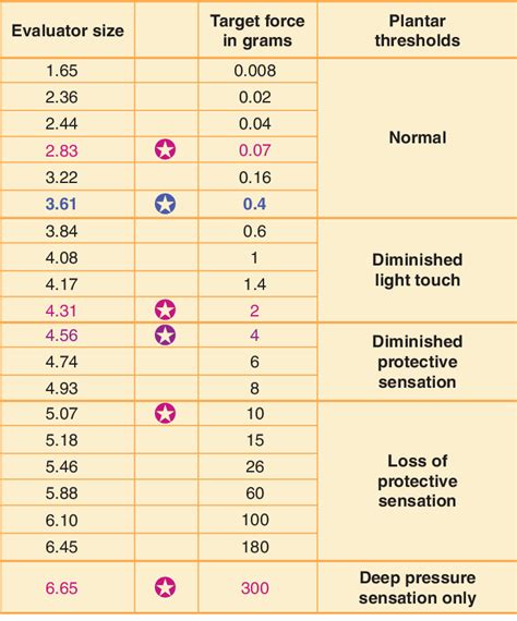 measure monofilament thickness|20 lb monofilament diameter chart.